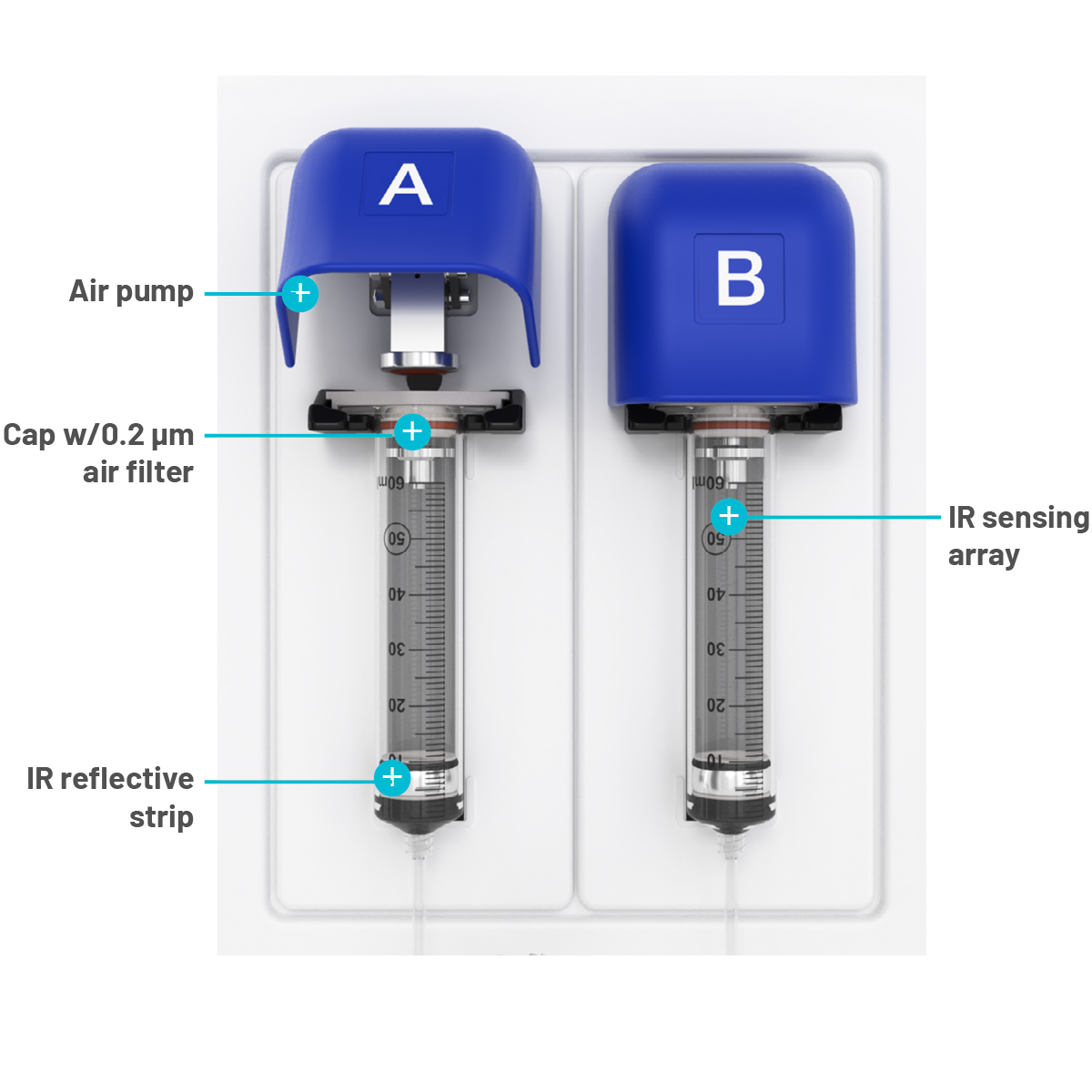 Cue’s novel syringe pumps and valving cassette 